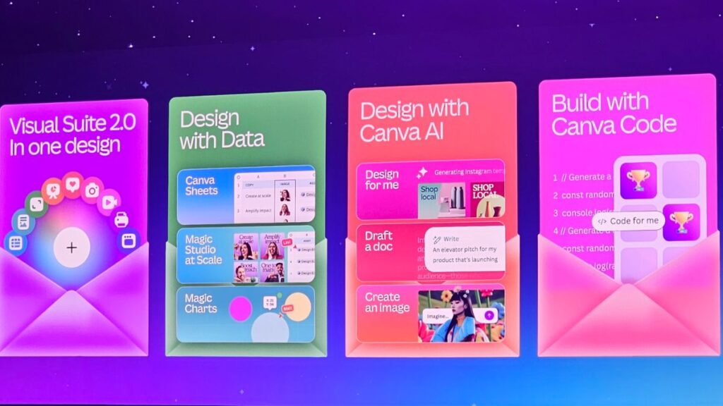 Canva Create