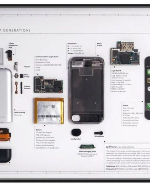 Sonny Dickson Collectible Phones iPhone