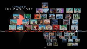 No Man’s Sky Updates' Timeline