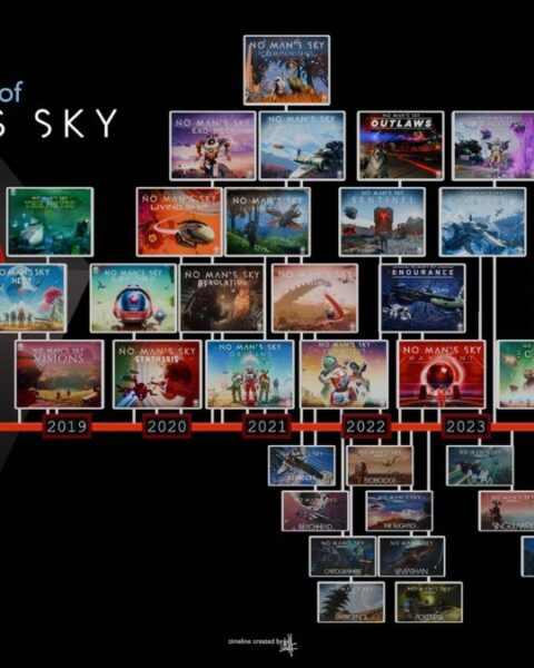 No Man’s Sky Updates' Timeline