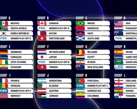 FIFA World Cup 2026 Groups Revealed Across U.S., Canada, and Mexico