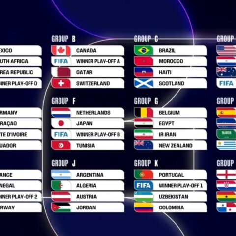 FIFA World Cup 2026 Groups Revealed Across U.S., Canada, and Mexico
