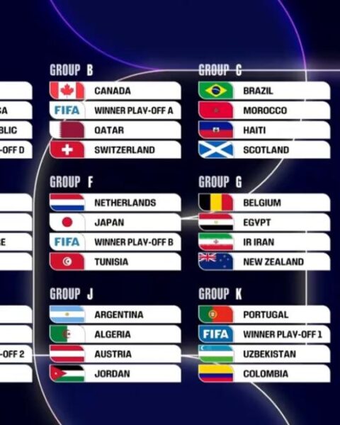 FIFA World Cup 2026 Groups Revealed Across U.S., Canada, and Mexico