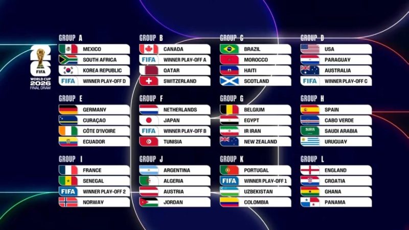 FIFA World Cup 2026 Groups Revealed Across U.S., Canada, and Mexico