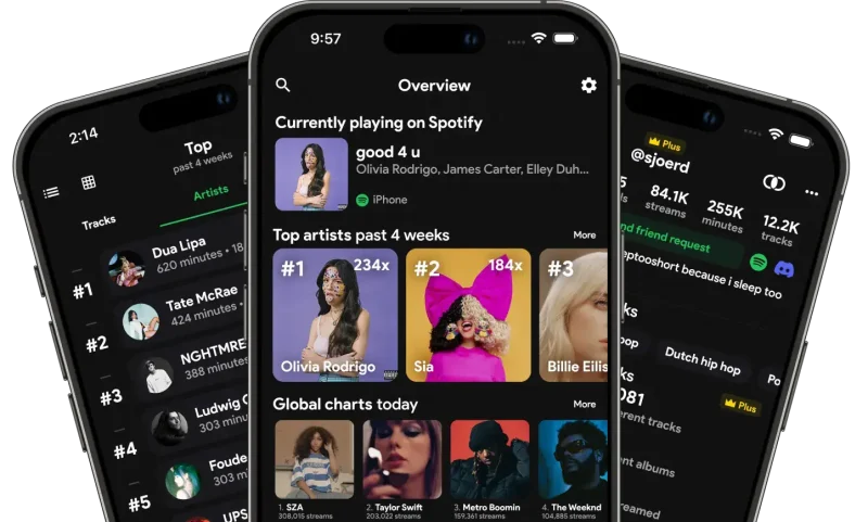Stats.fm