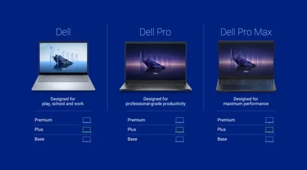 The new Dell product naming structure for 2025